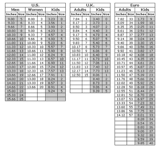 US, UK and EURO Foot and shoe sizing chart.